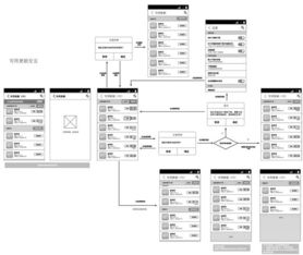 互聯(lián)網(wǎng)產(chǎn)品都在使用 敏捷開發(fā) 模式,它的具體流程是什么樣的