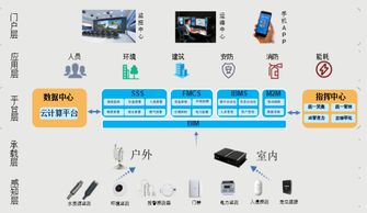 大工技述 躬遠科技 iot物聯網產品與平臺服務行業的先行者