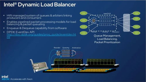 助力邊緣計算與5g應用 揚帆 英特爾處理器產品網絡特性介紹