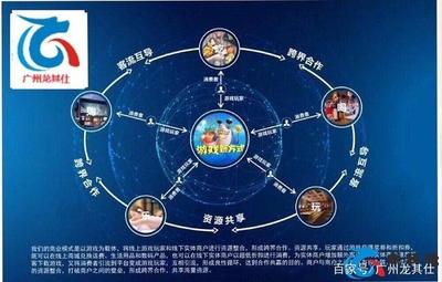 電玩城推幣機廠家轉(zhuǎn)戰(zhàn)線上 網(wǎng)絡開發(fā)與積分商城成新焦點